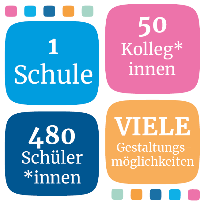 Fakten zur Stella Fakten zur Stella