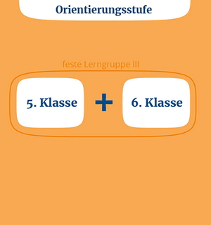 Orientierungsstufe