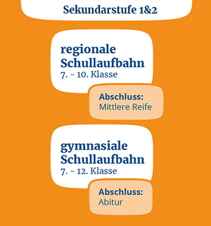 Sekundarstufe